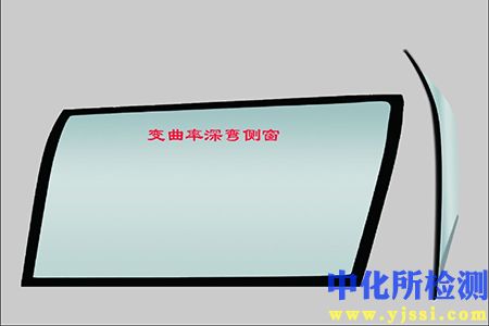 曲率檢測