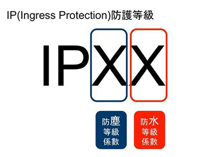 ip防水檢測