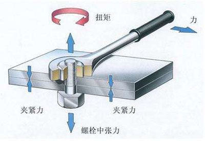 扭矩檢測