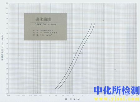 磁化曲線測量