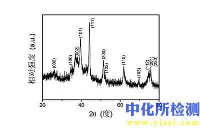 光譜檢驗(yàn)