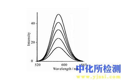 激發(fā)峰測試