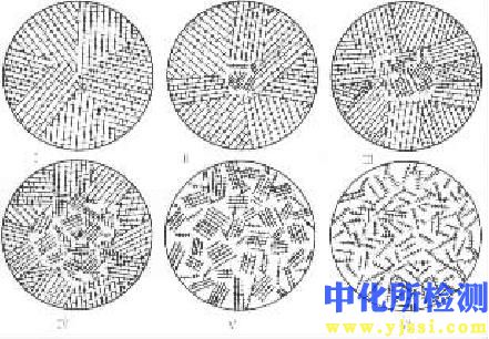 鋼鐵材料金相檢驗