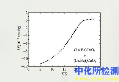 磁化率測(cè)定