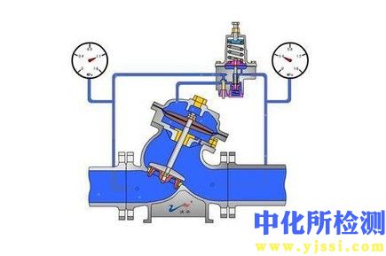 啟閉壓差檢測