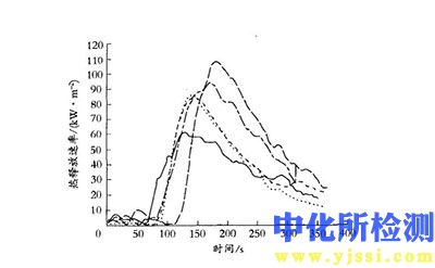 熱通量試驗