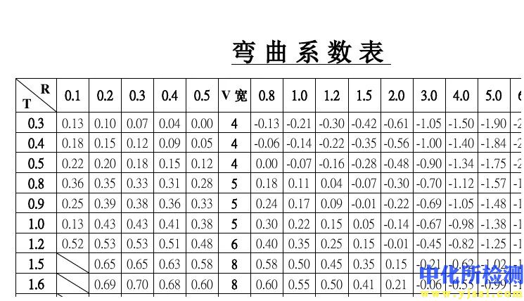 彎曲系數(shù)試驗(yàn)