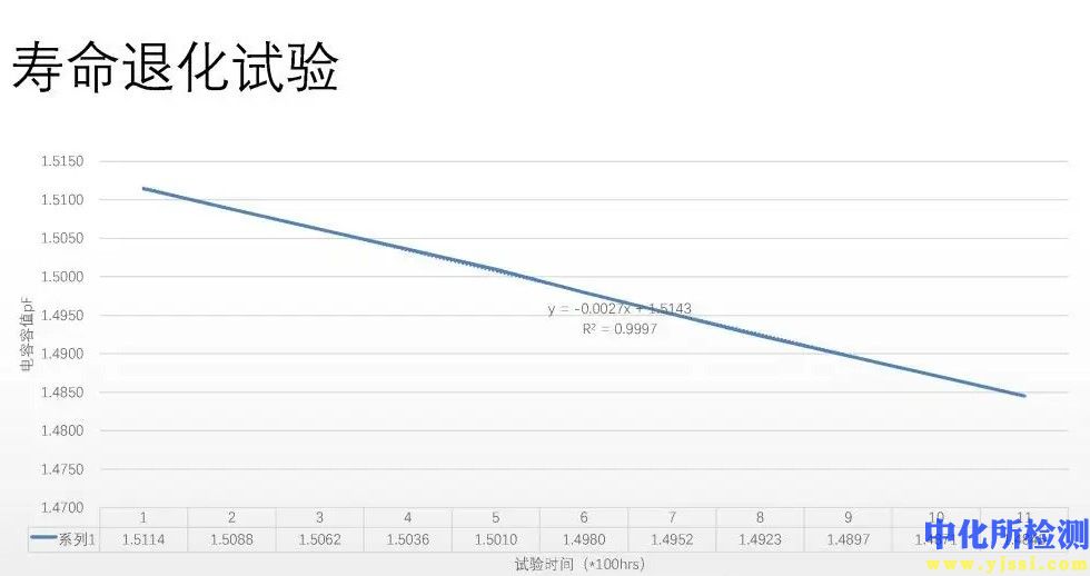 壽命評估檢測