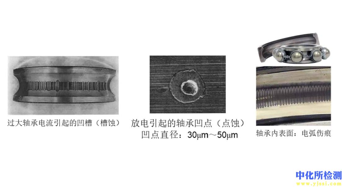 腐蝕電流測(cè)試