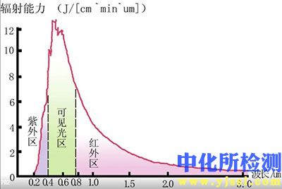紫外-可見光交替循環(huán)輻照檢測
