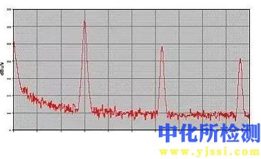傳導(dǎo)干擾測試