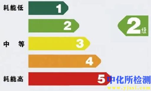 能效測試